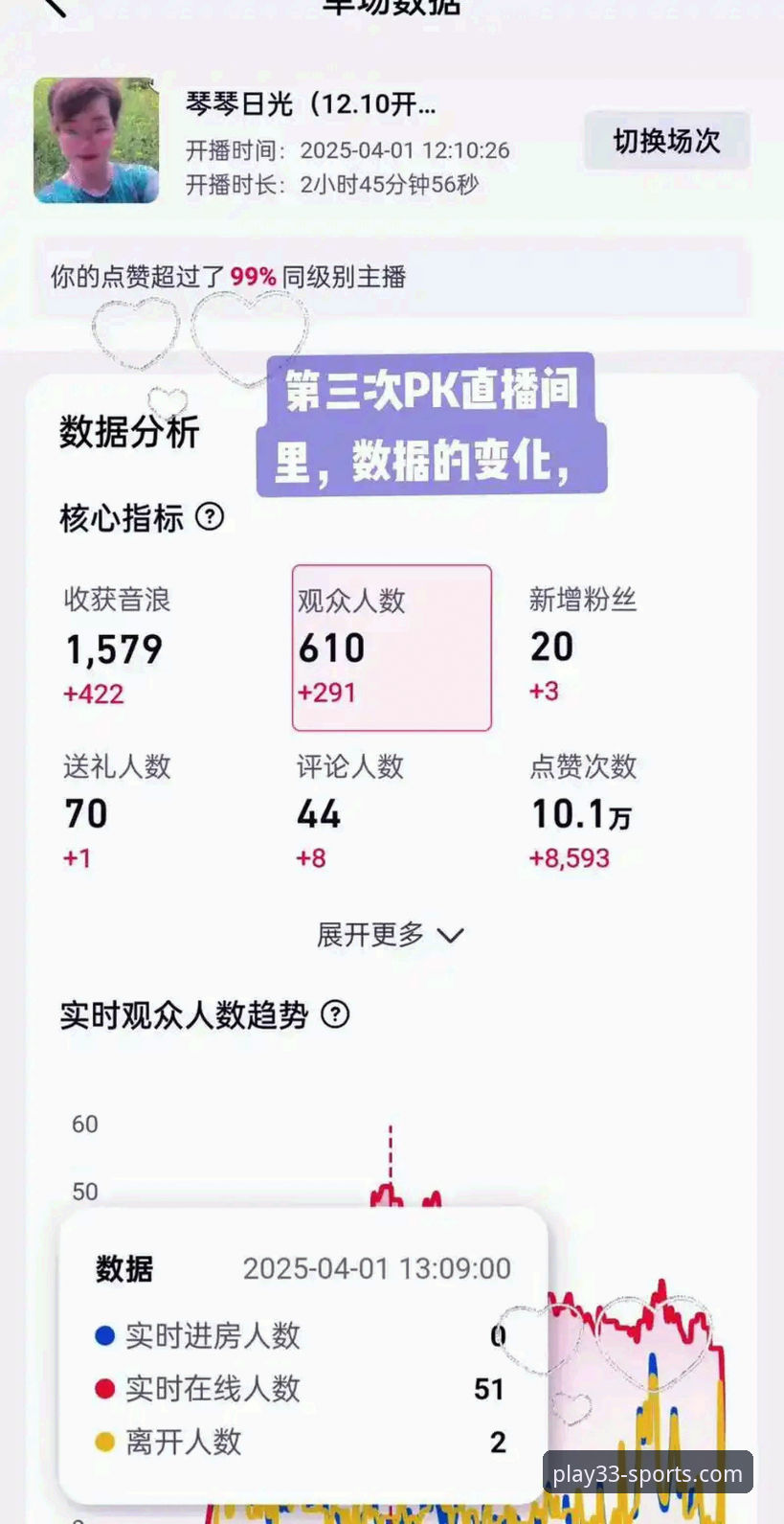 33体育平台vs传统体育直播：体验、数据与便捷性的全面对比